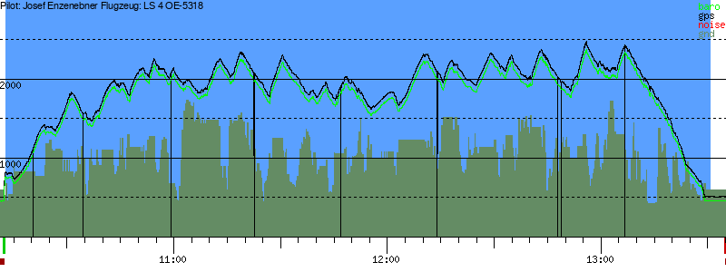 Barometer